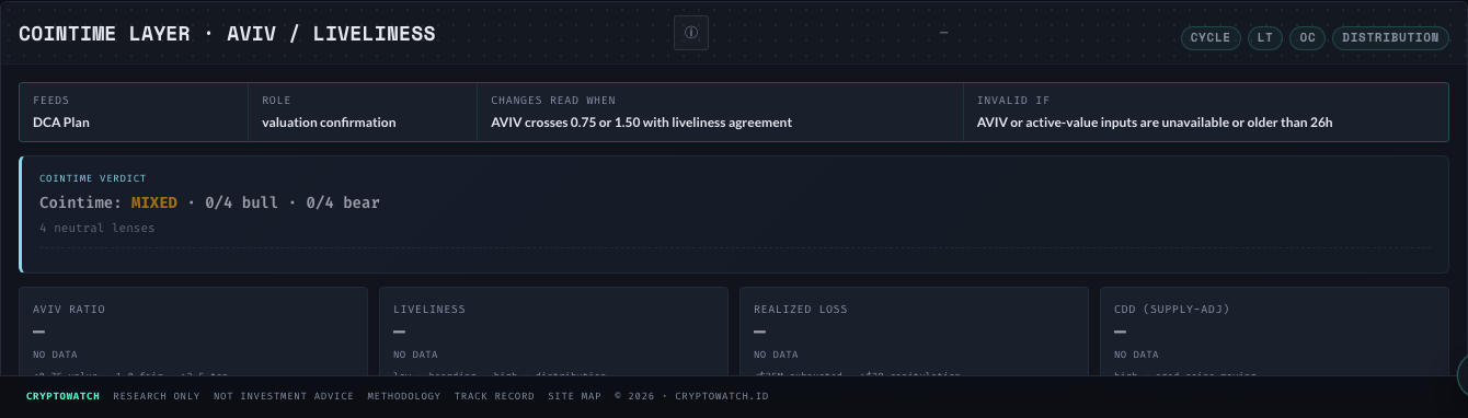 Cointime Layer panel