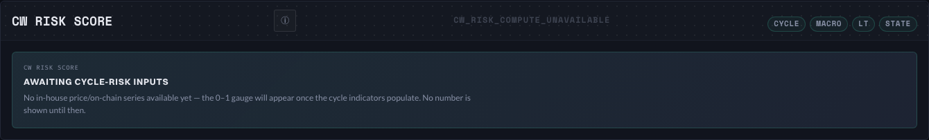 CW Risk Score panel