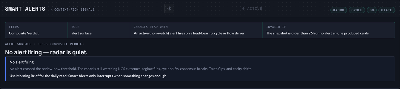 Smart Alerts panel